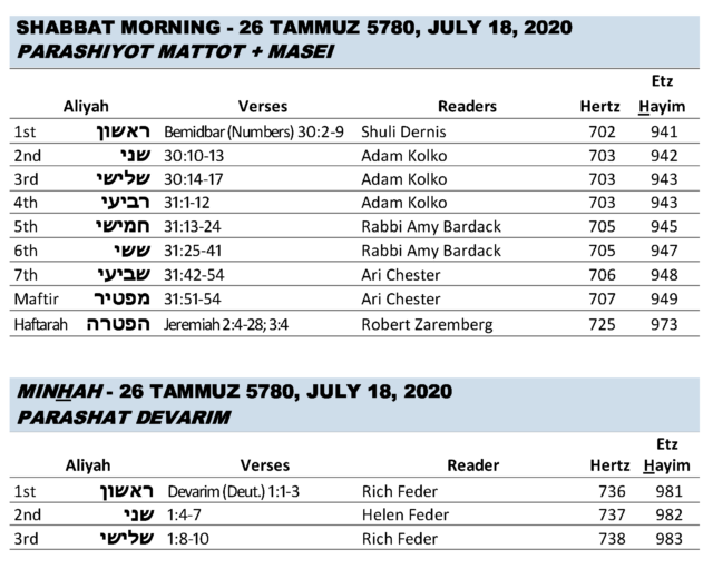 ShabbatBulletin - July 17-18, 2020 Parashah Box Portion - Beth Shalom